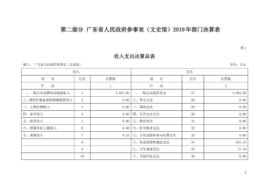 已编辑图片