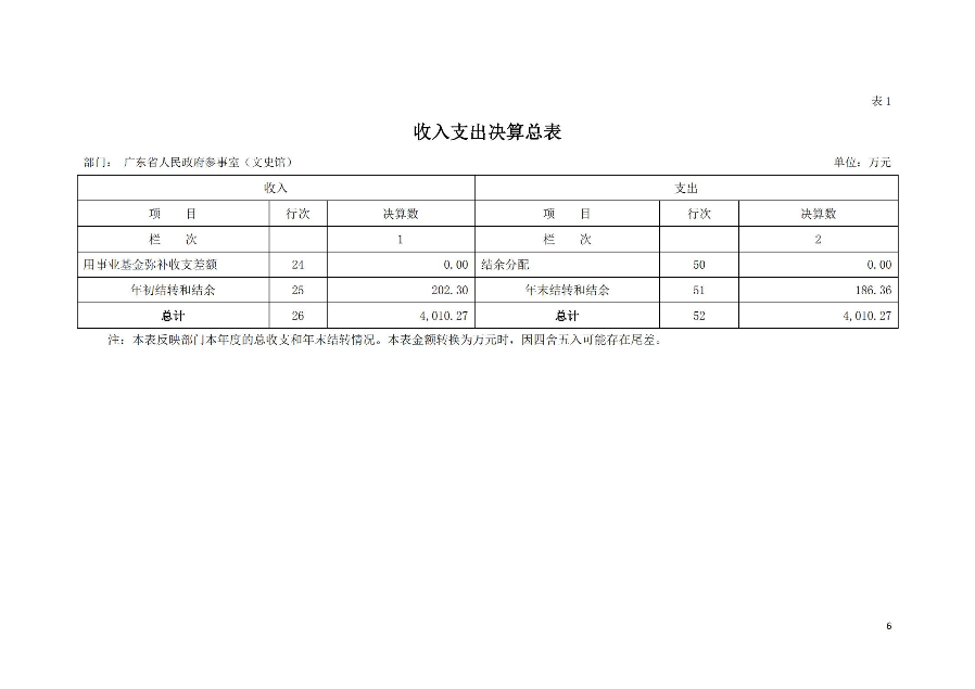 已编辑图片