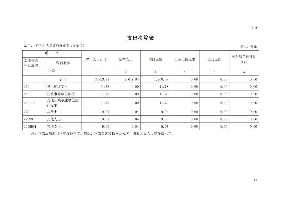 已编辑图片