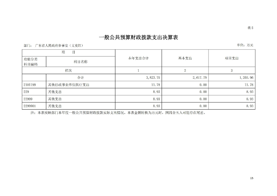 已编辑图片