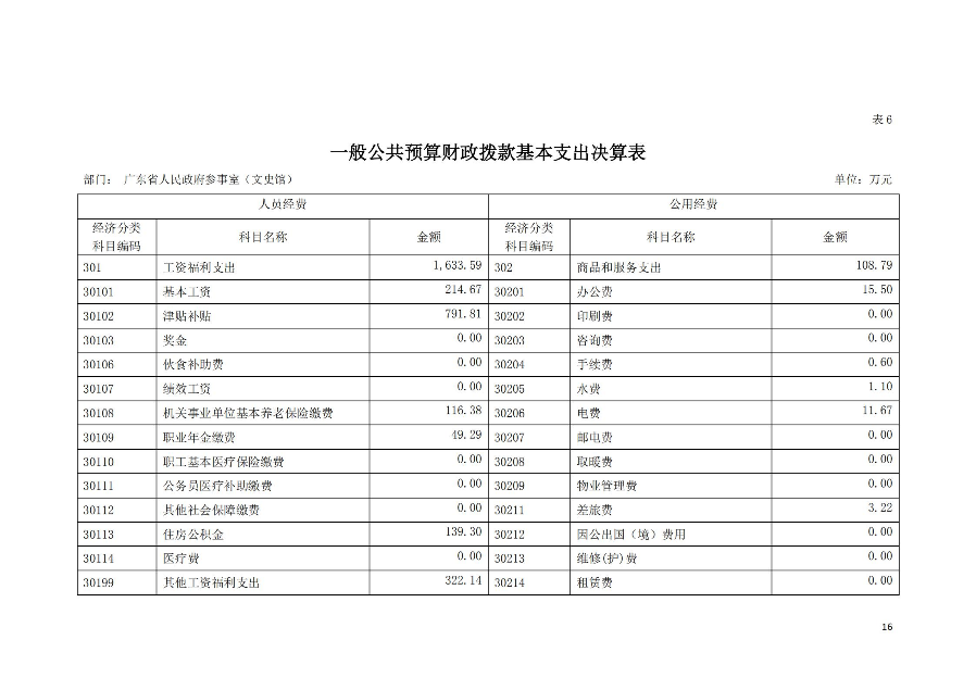 已编辑图片