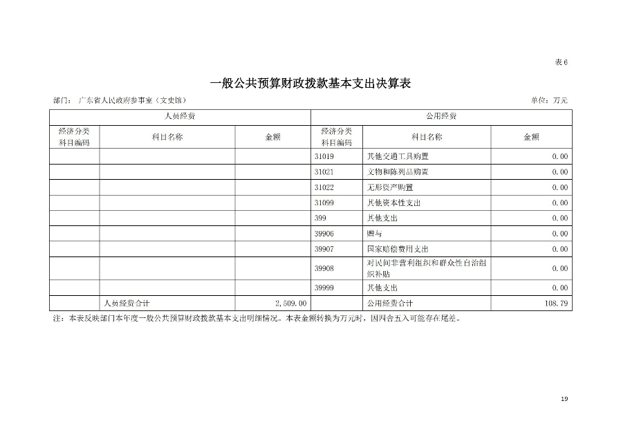 已编辑图片