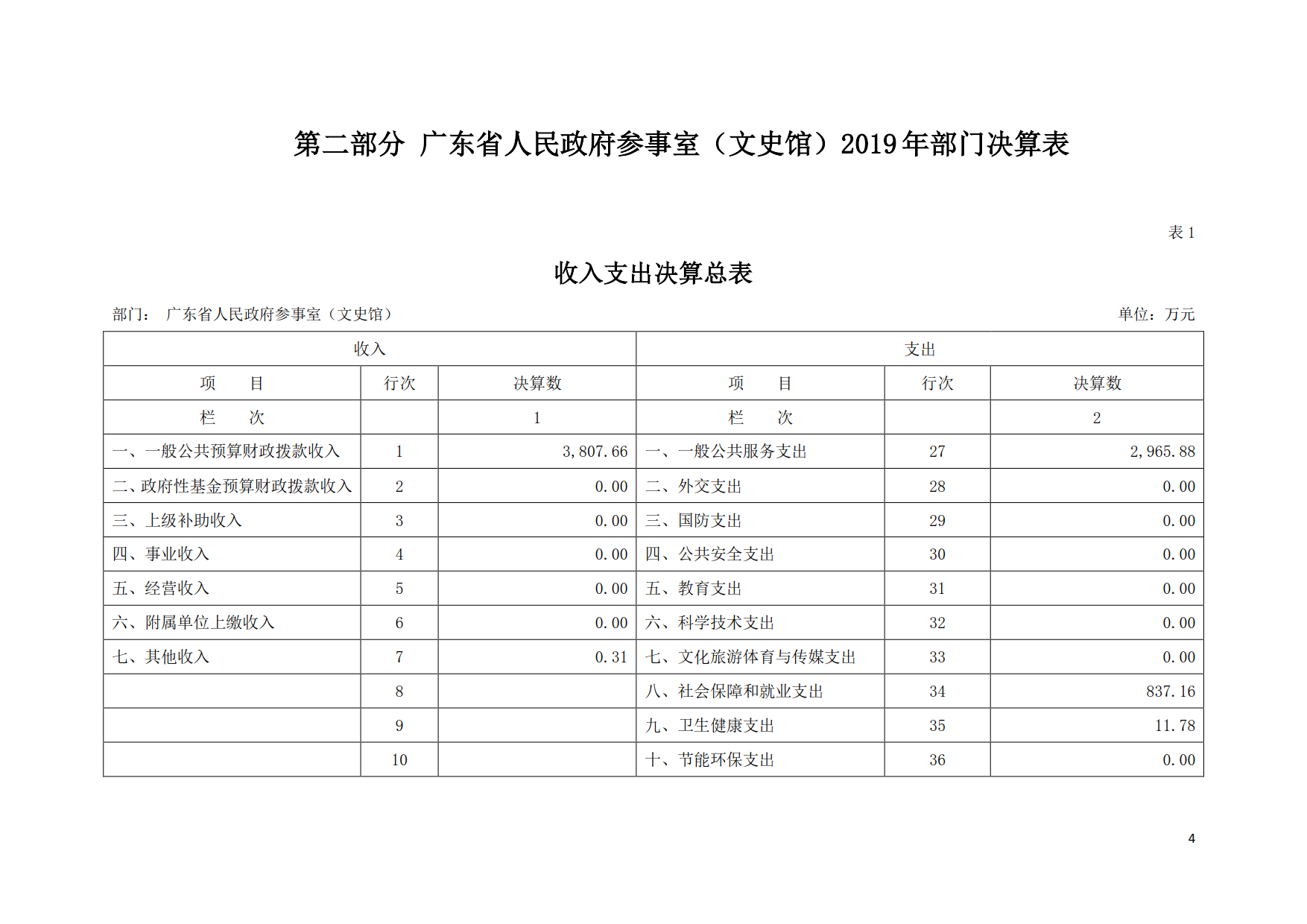 2019年广东省人民政府参事室（文史馆）部门决算_04.png