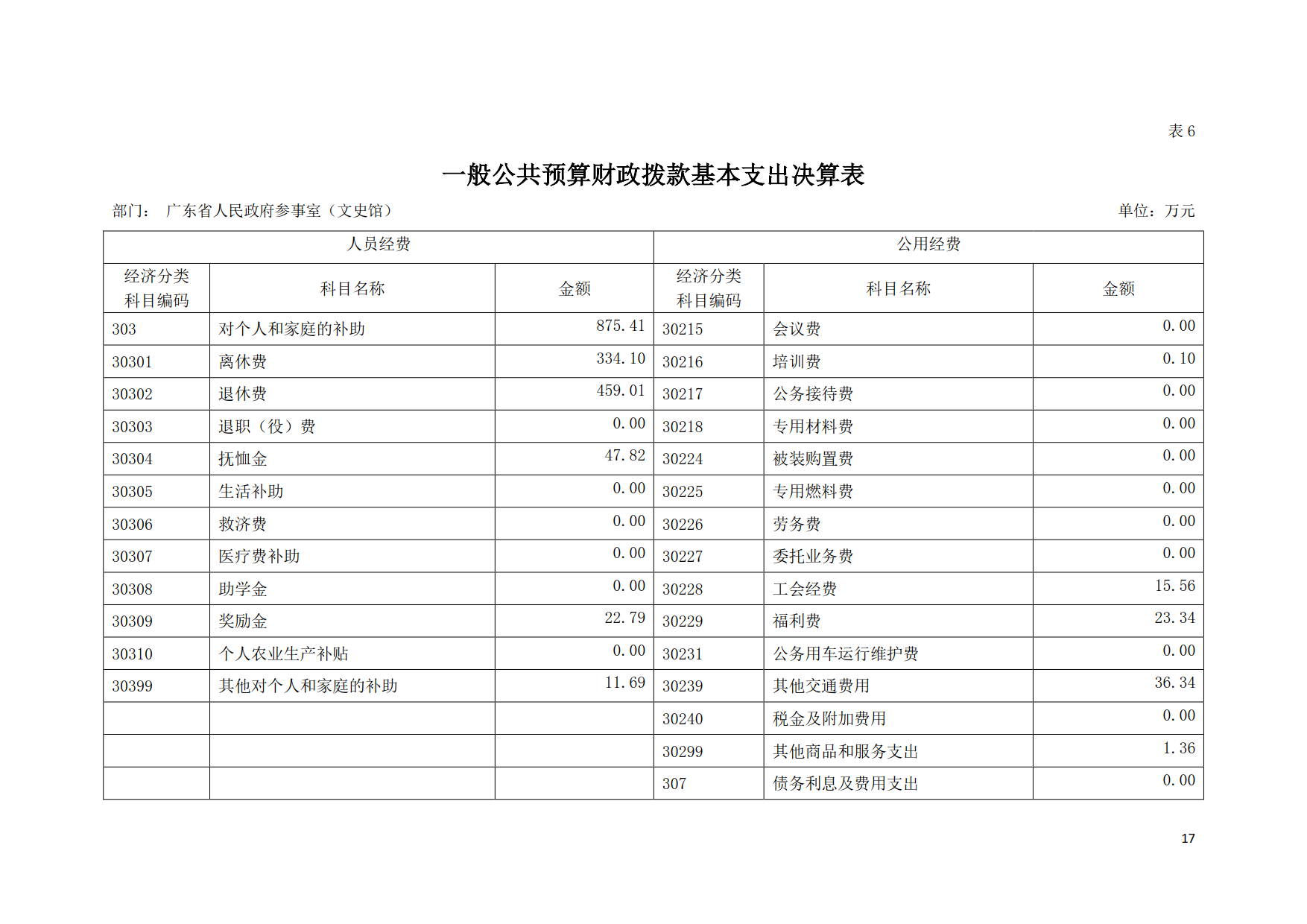 2019年广东省人民政府参事室（文史馆）部门决算_17.png