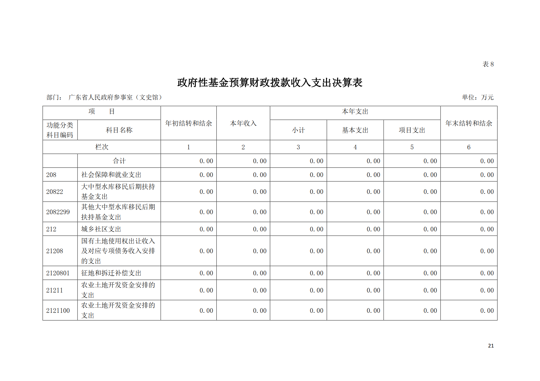 2019年广东省人民政府参事室（文史馆）部门决算_21.png