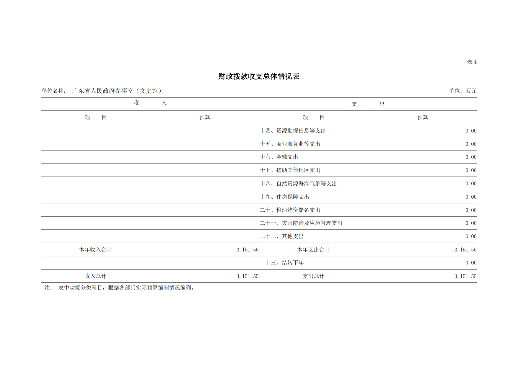 2019年广东省人民政府参事室（文史馆）部门预算_10.png