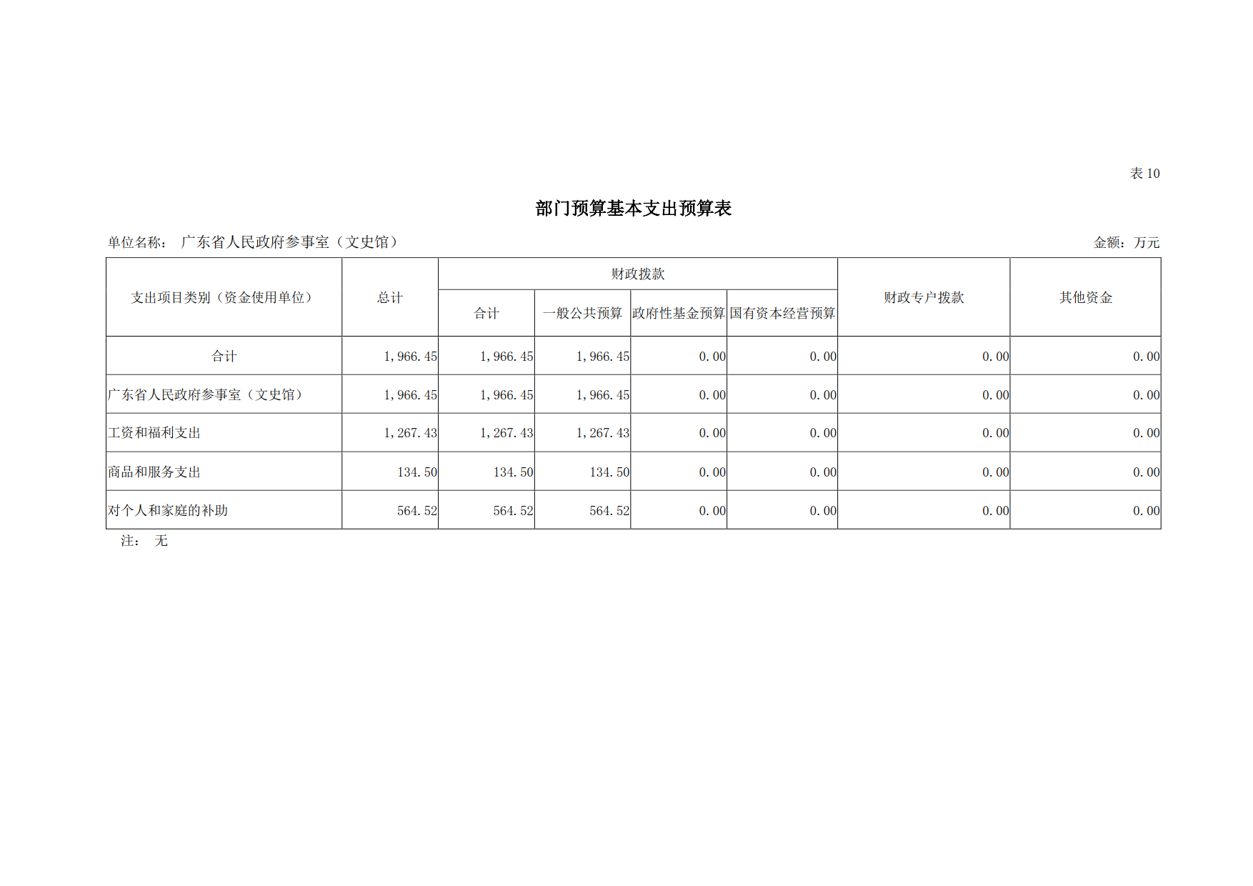 2019年广东省人民政府参事室（文史馆）部门预算_20.png