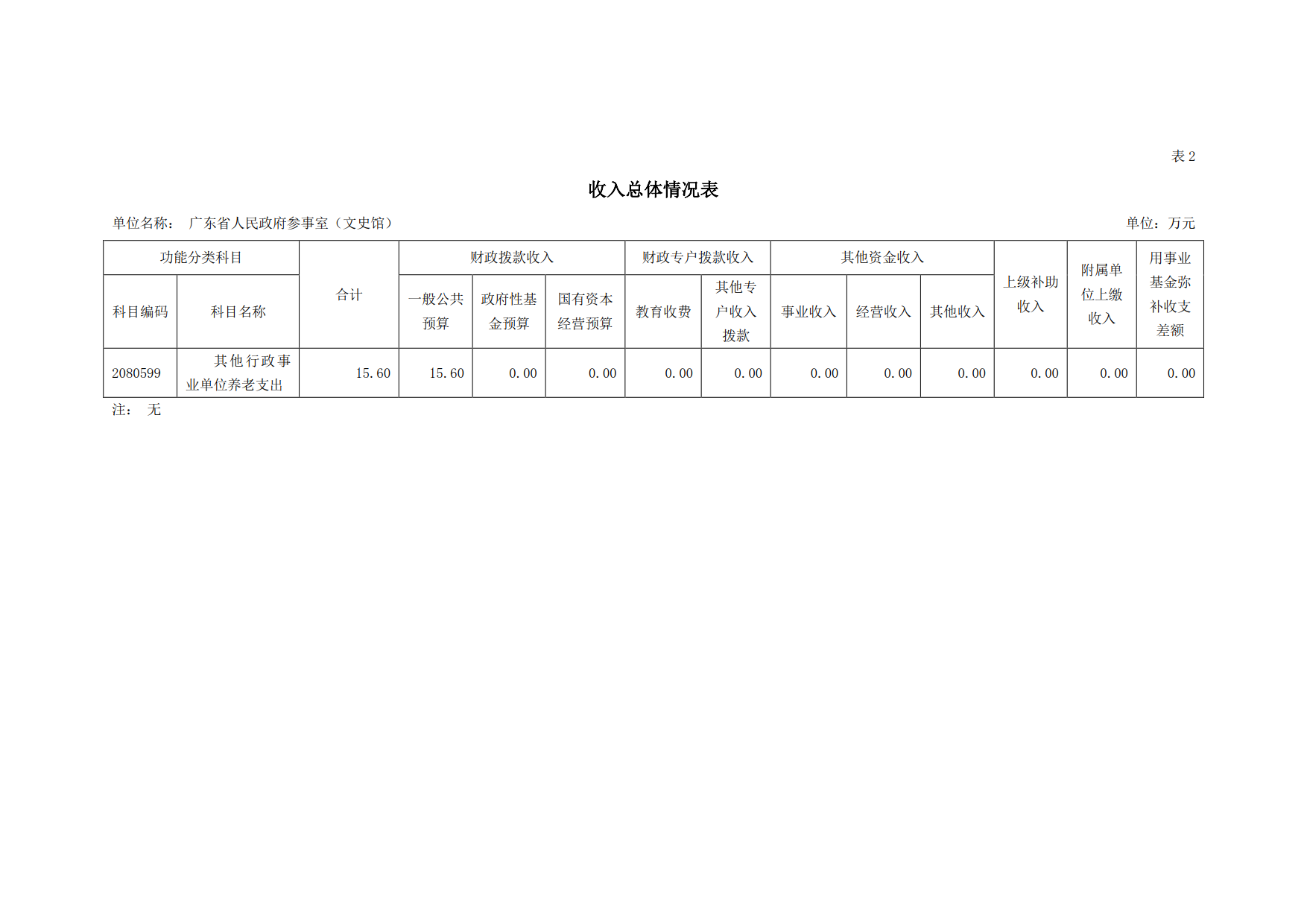 2020年广东省人民参事室（文史馆）部门预算_08.png