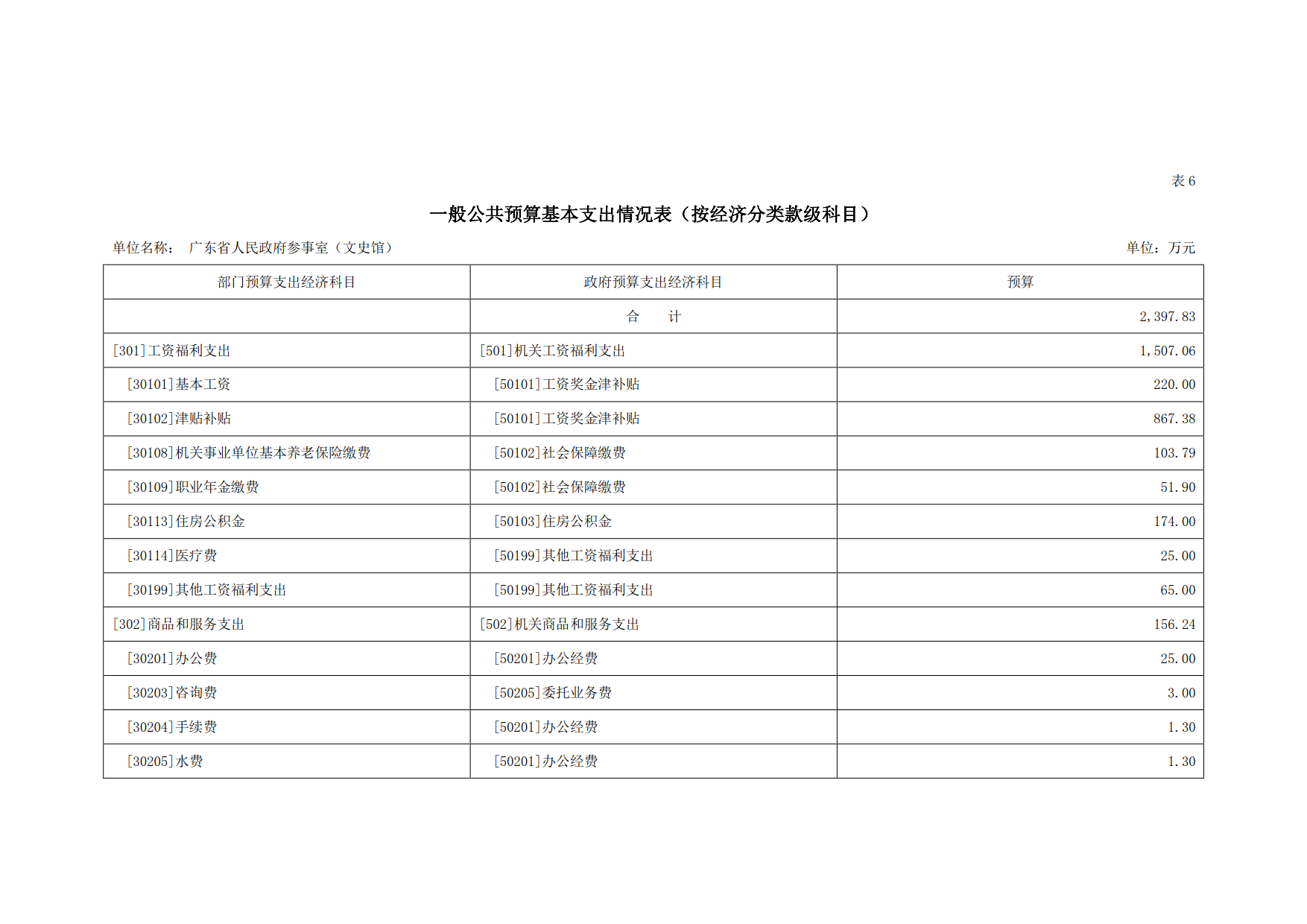 2020年广东省人民参事室（文史馆）部门预算_13.png