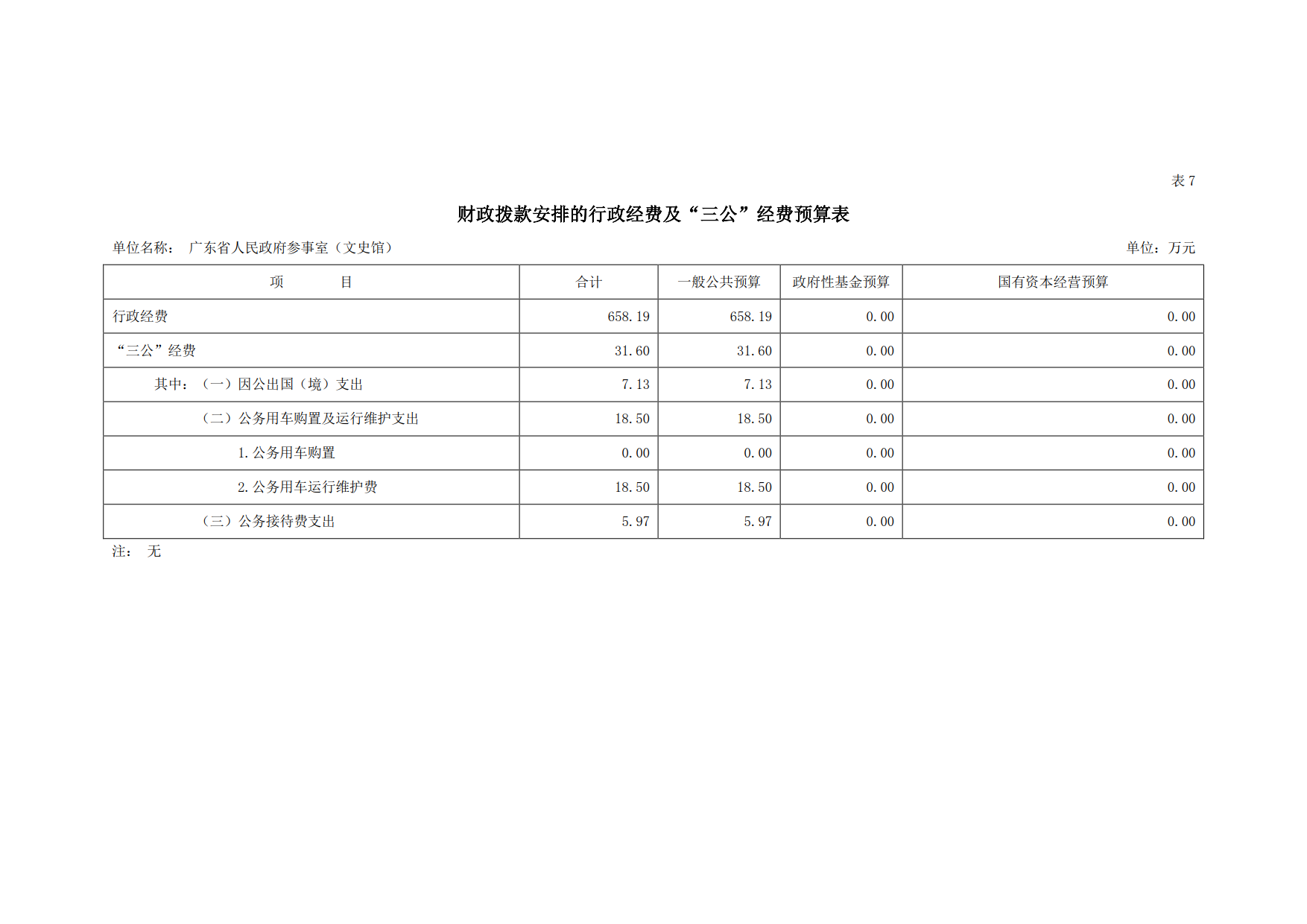 2020年广东省人民参事室（文史馆）部门预算_16.png