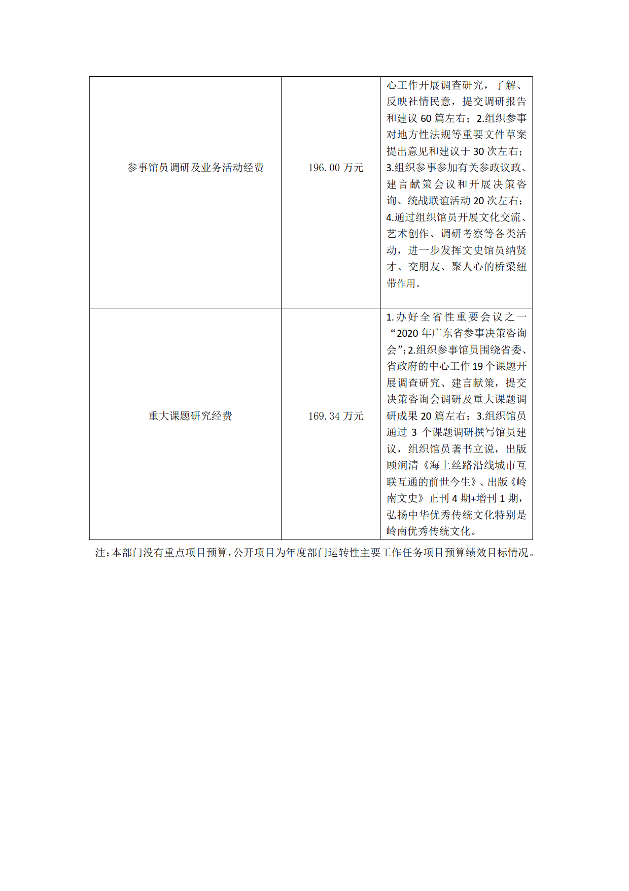 2020年广东省人民参事室（文史馆）部门预算_24.png