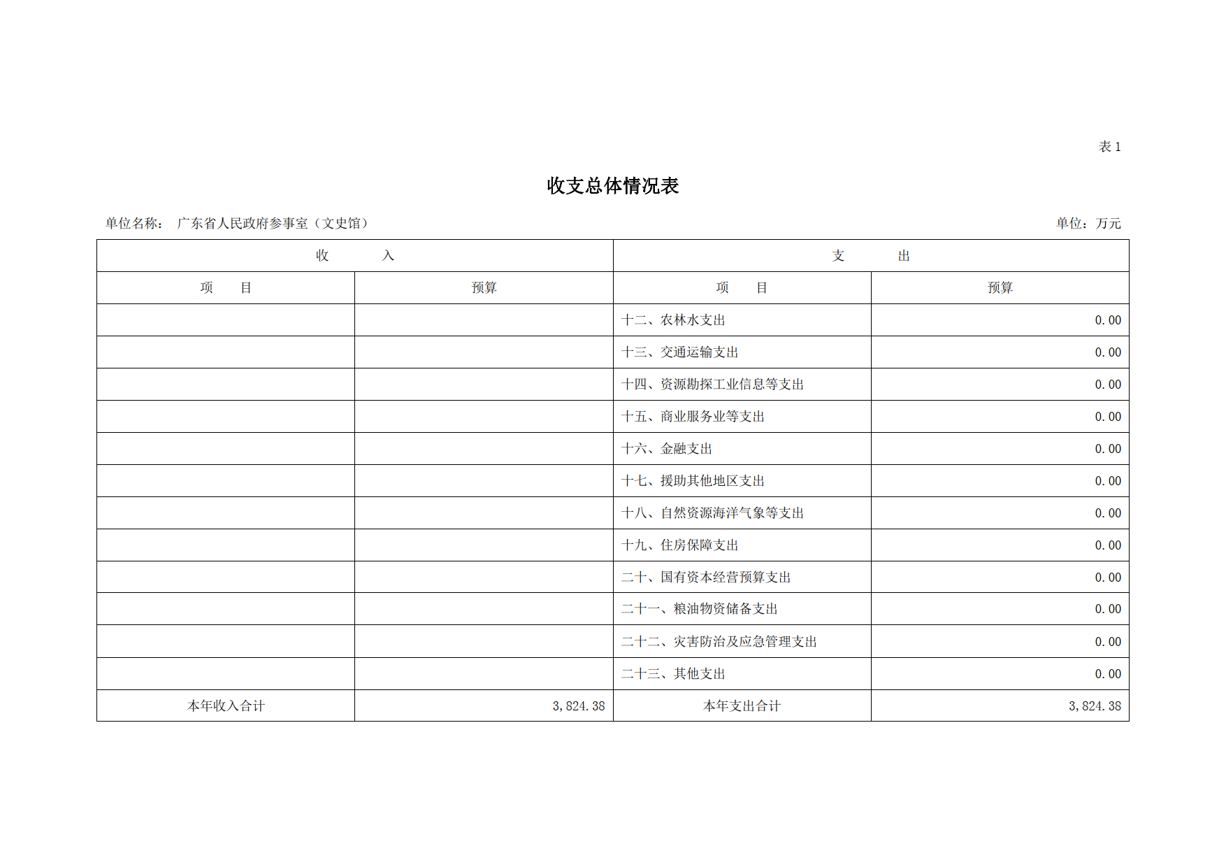 2021年广东省人民政府参事室（文史馆）部门预算_05.tif.jpg