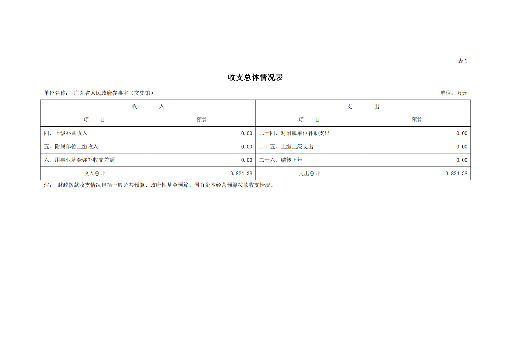 2021年广东省人民政府参事室（文史馆）部门预算_06.tif.jpg