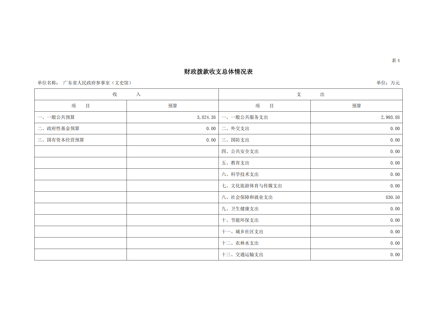 2021年广东省人民政府参事室（文史馆）部门预算_11.tif.jpg