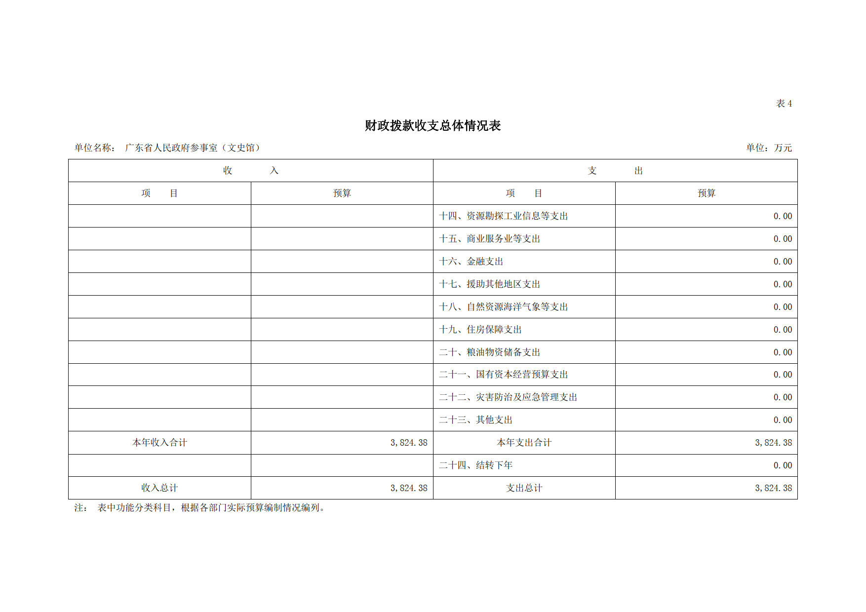 2021年广东省人民政府参事室（文史馆）部门预算_12.tif.jpg