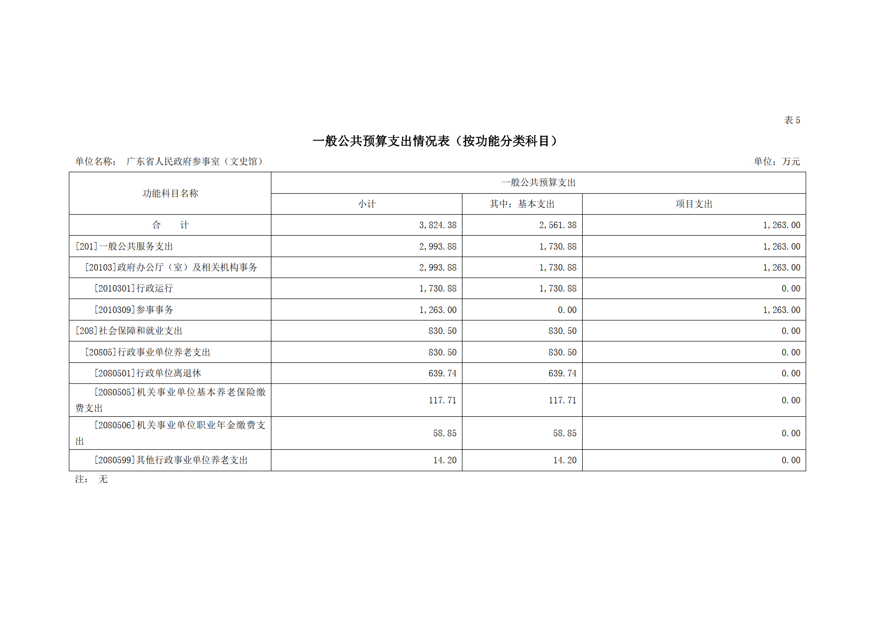 2021年广东省人民政府参事室（文史馆）部门预算_13.tif.jpg