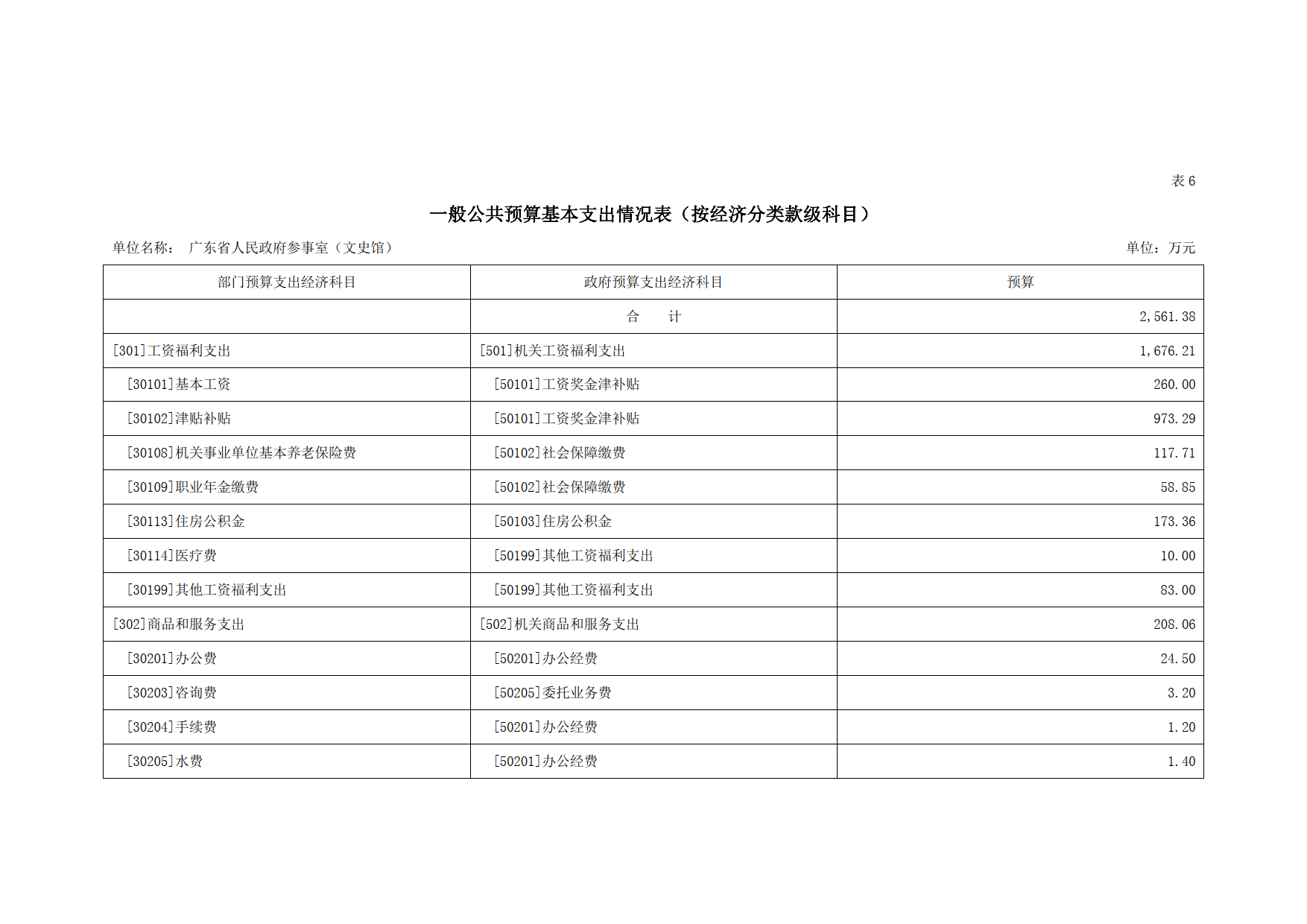 2021年广东省人民政府参事室（文史馆）部门预算_14.tif.jpg