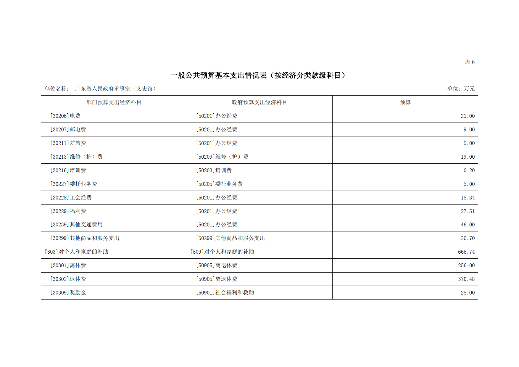 2021年广东省人民政府参事室（文史馆）部门预算_15.tif.jpg