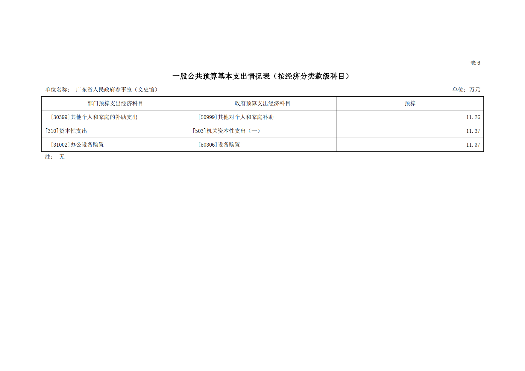 2021年广东省人民政府参事室（文史馆）部门预算_16.tif.jpg