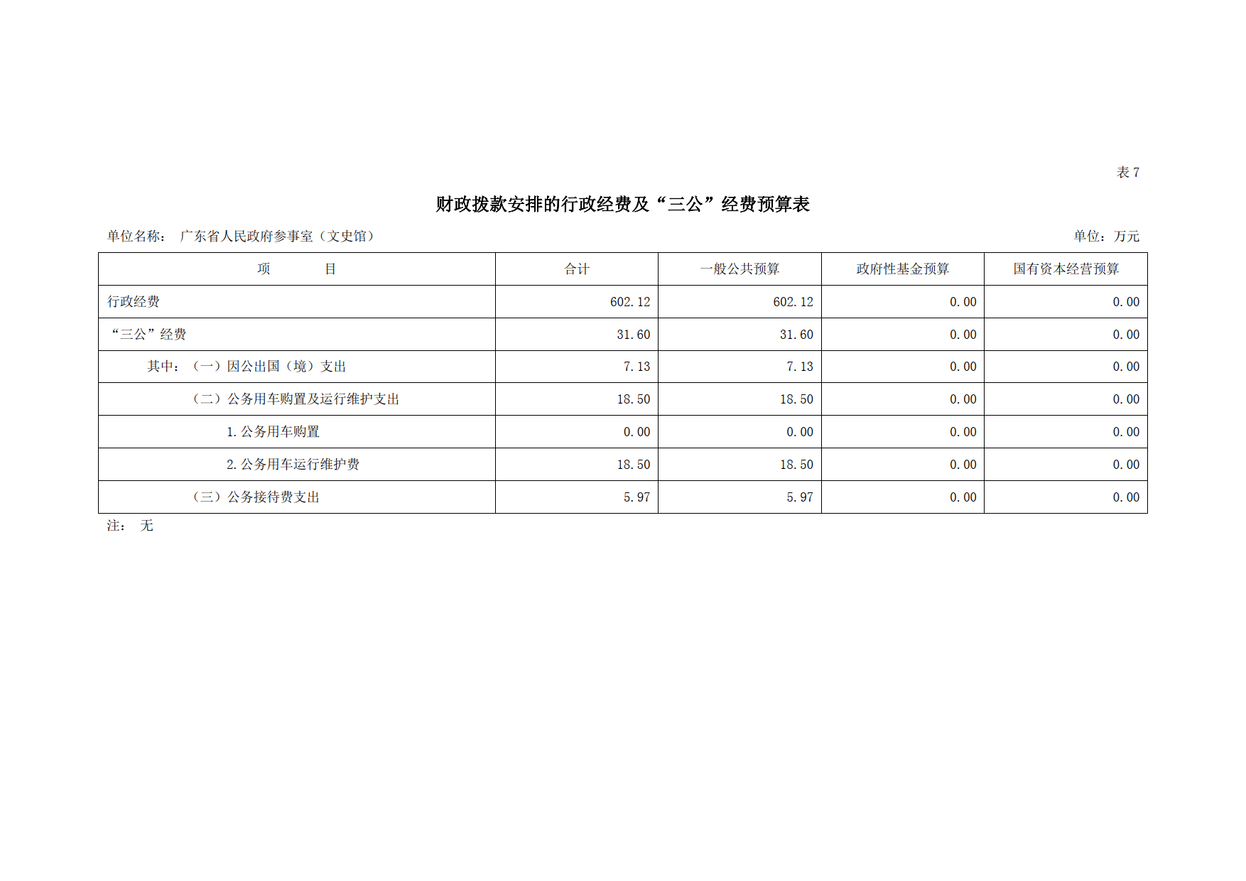 2021年广东省人民政府参事室（文史馆）部门预算_17.tif.jpg