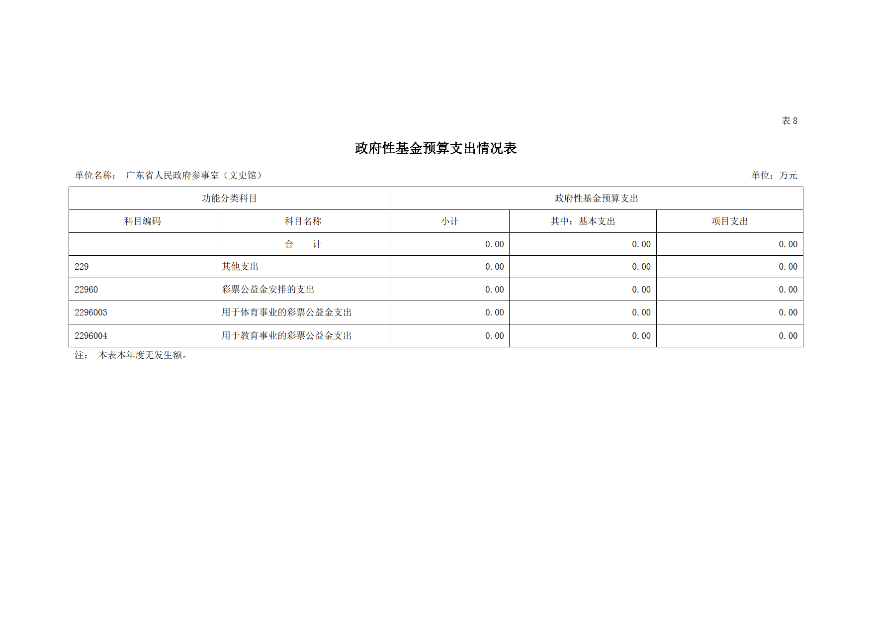 2021年广东省人民政府参事室（文史馆）部门预算_18.tif.jpg