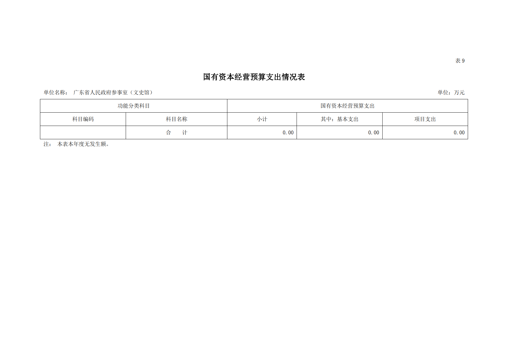 2021年广东省人民政府参事室（文史馆）部门预算_19.tif.jpg