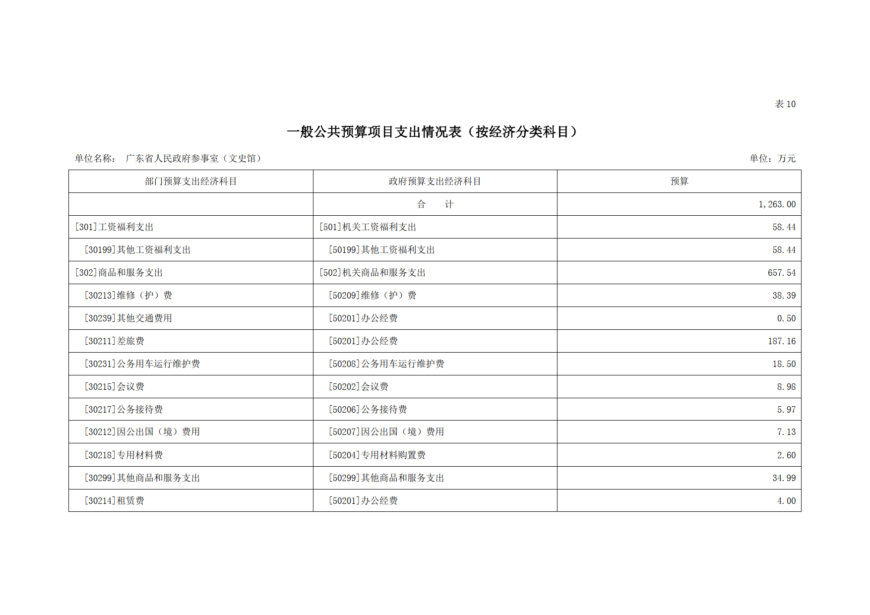 2021年广东省人民政府参事室（文史馆）部门预算_20.tif.jpg