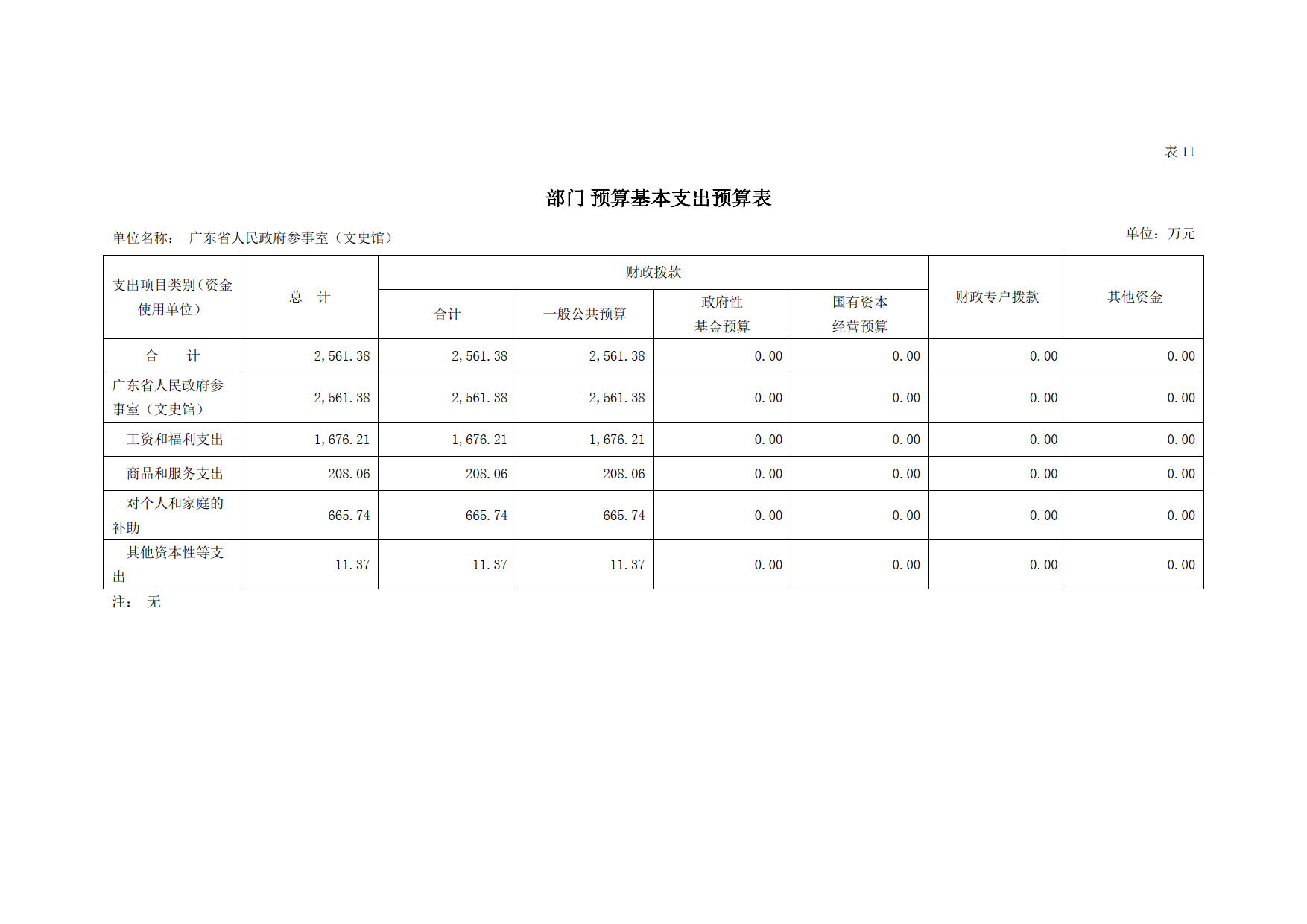 2021年广东省人民政府参事室（文史馆）部门预算_22.tif.jpg