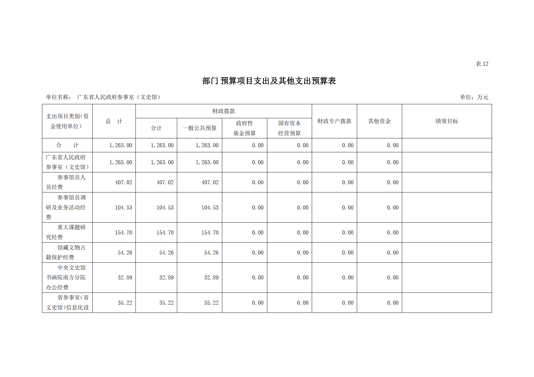 2021年广东省人民政府参事室（文史馆）部门预算_23.tif.jpg