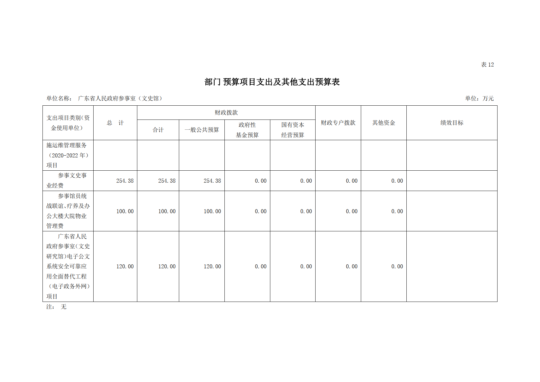 2021年广东省人民政府参事室（文史馆）部门预算_24.tif.jpg