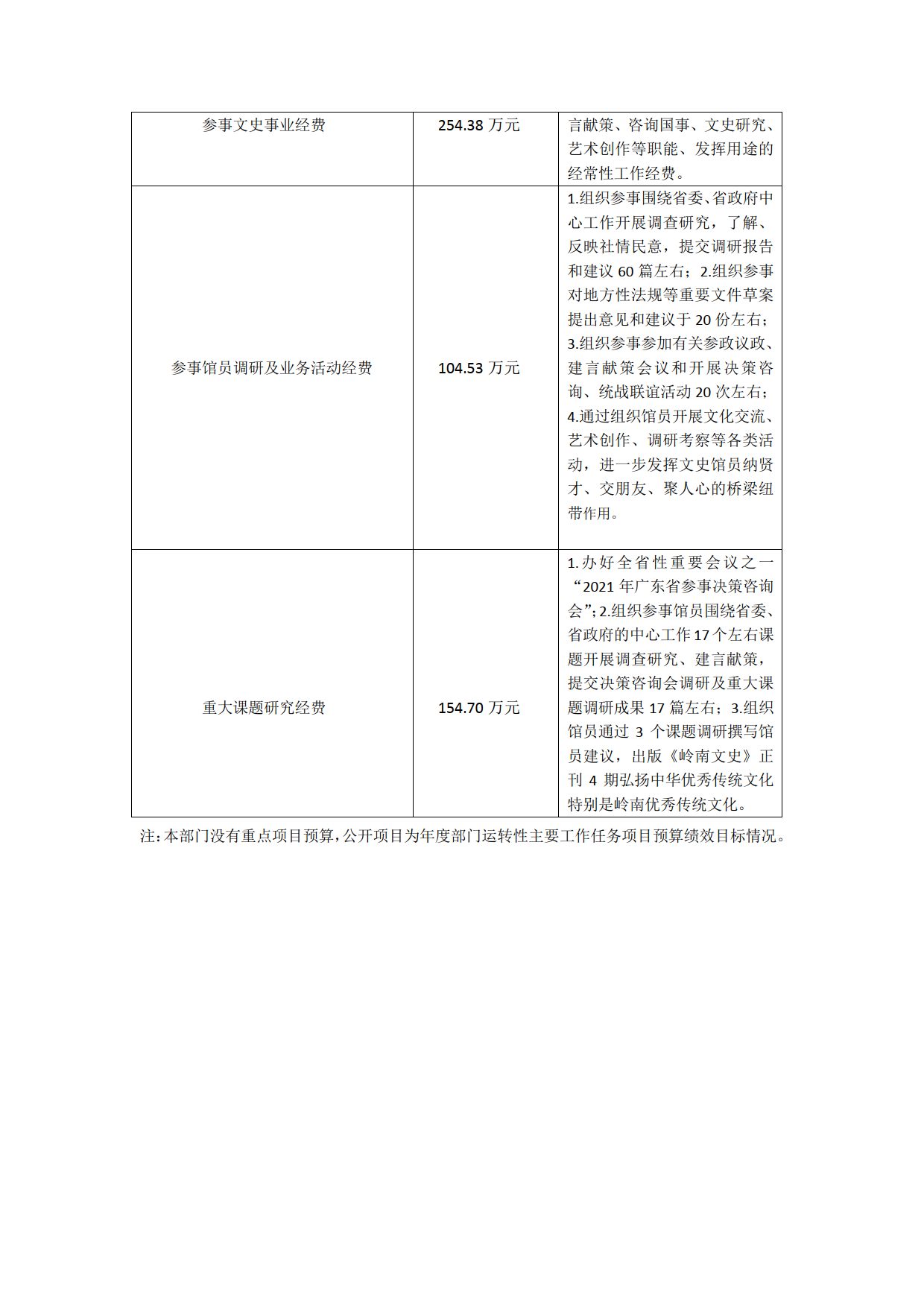 2021年广东省人民政府参事室（文史馆）部门预算_27.tif.jpg