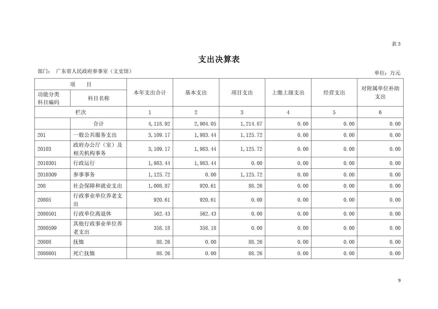 2020年广东省人民政府参事室（文史馆）部门决算公开_09.tif.jpg