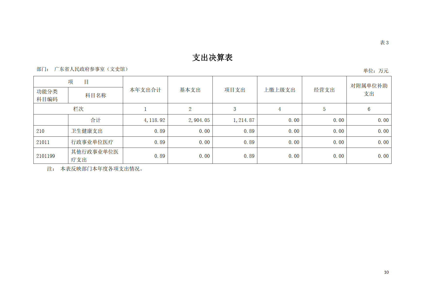 2020年广东省人民政府参事室（文史馆）部门决算公开_10.tif.jpg