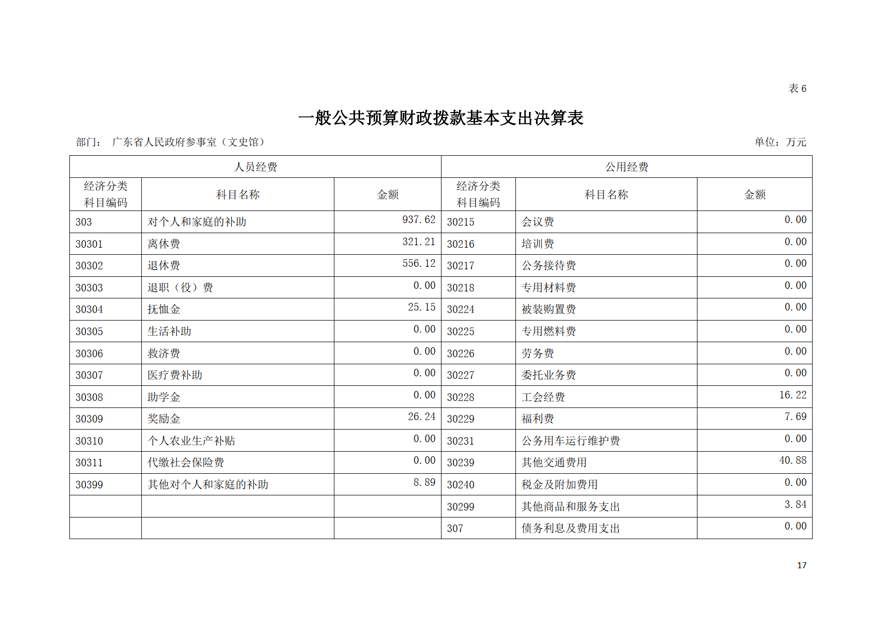 2020年广东省人民政府参事室（文史馆）部门决算公开_17.tif.jpg