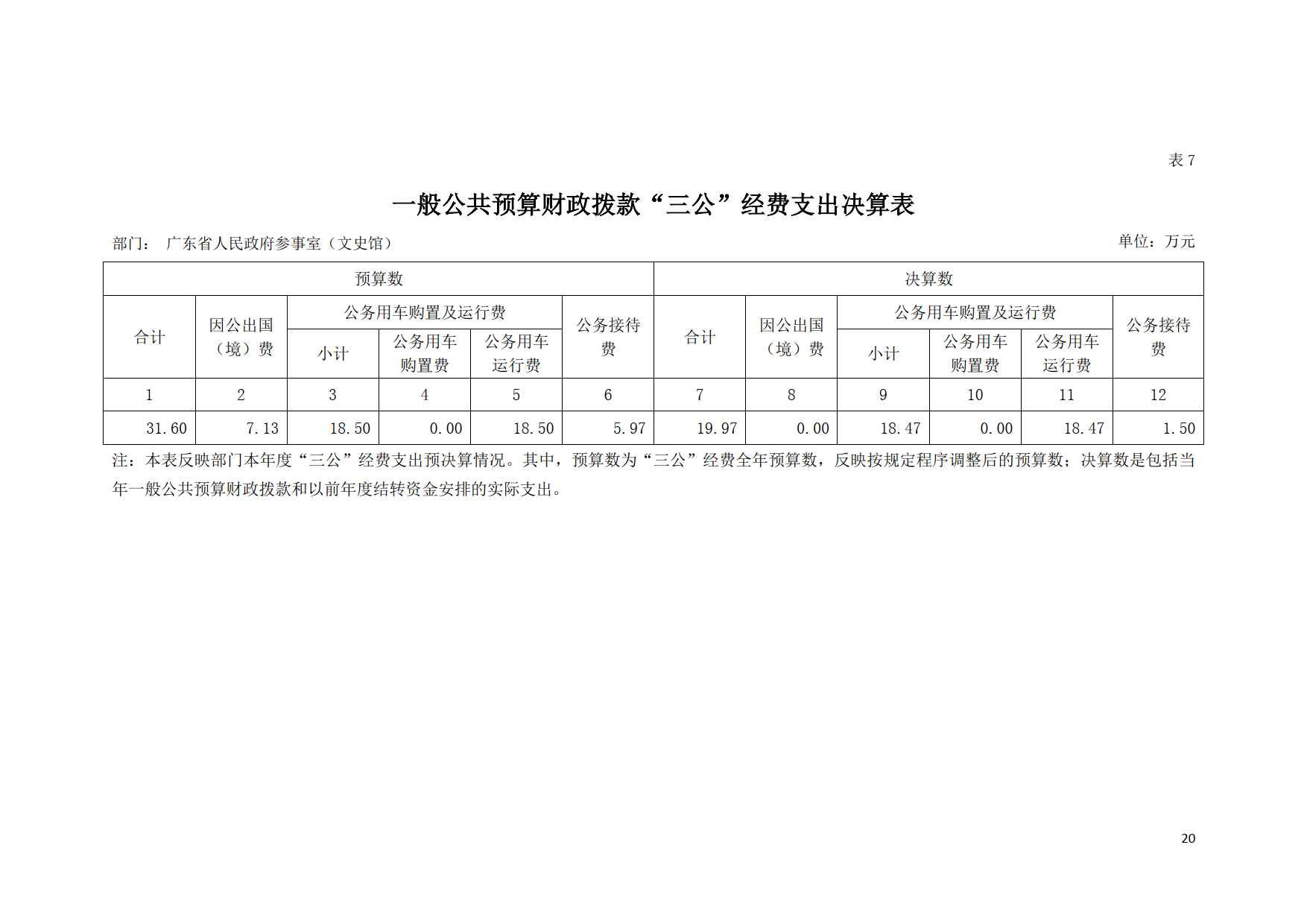 2020年广东省人民政府参事室（文史馆）部门决算公开_20.tif.jpg