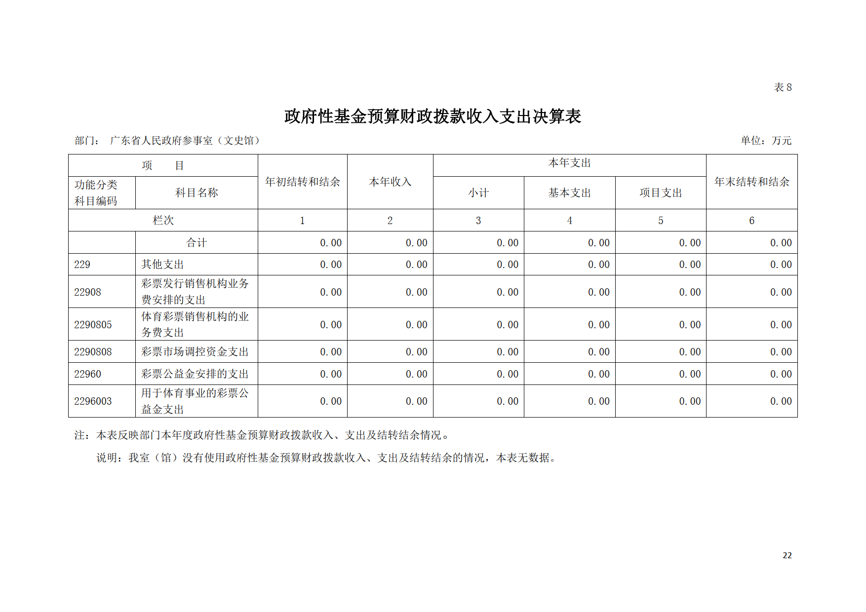 2020年广东省人民政府参事室（文史馆）部门决算公开_22.tif.jpg