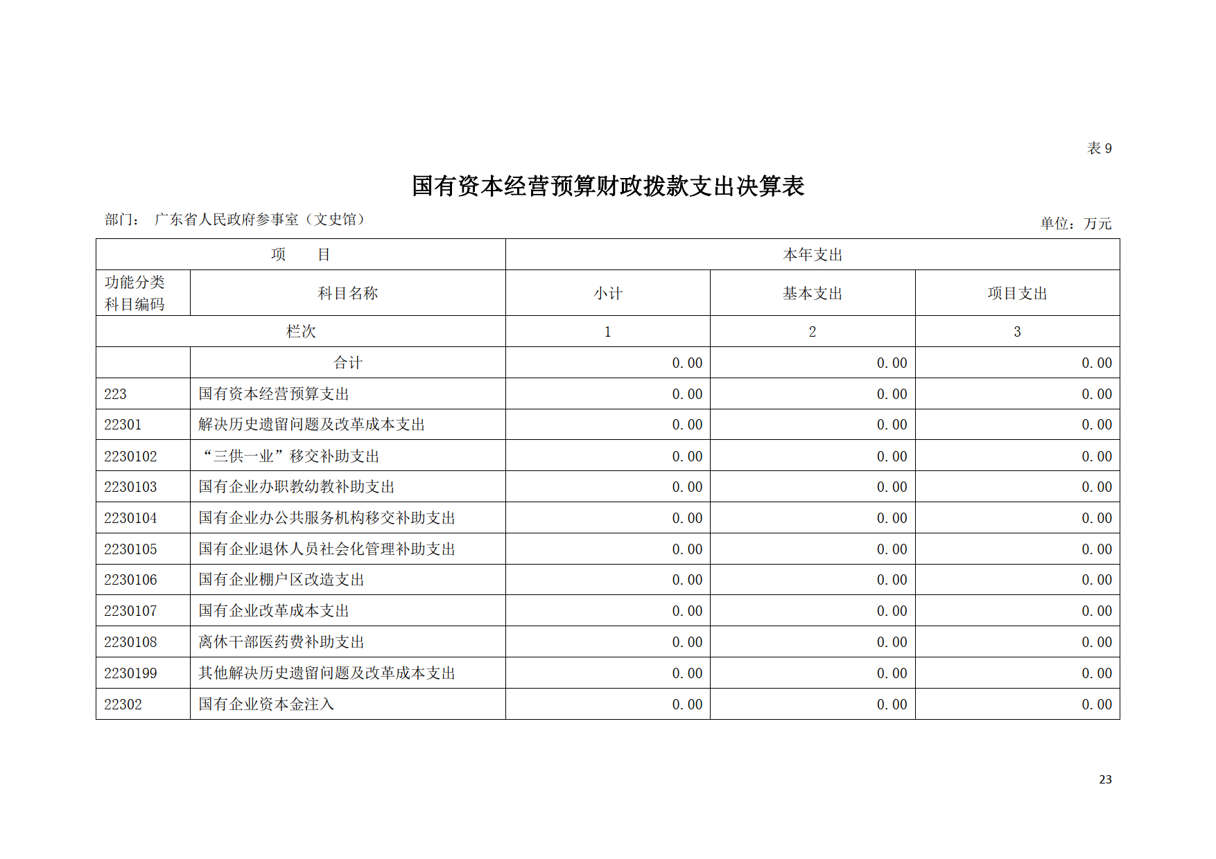 2020年广东省人民政府参事室（文史馆）部门决算公开_23.tif.jpg