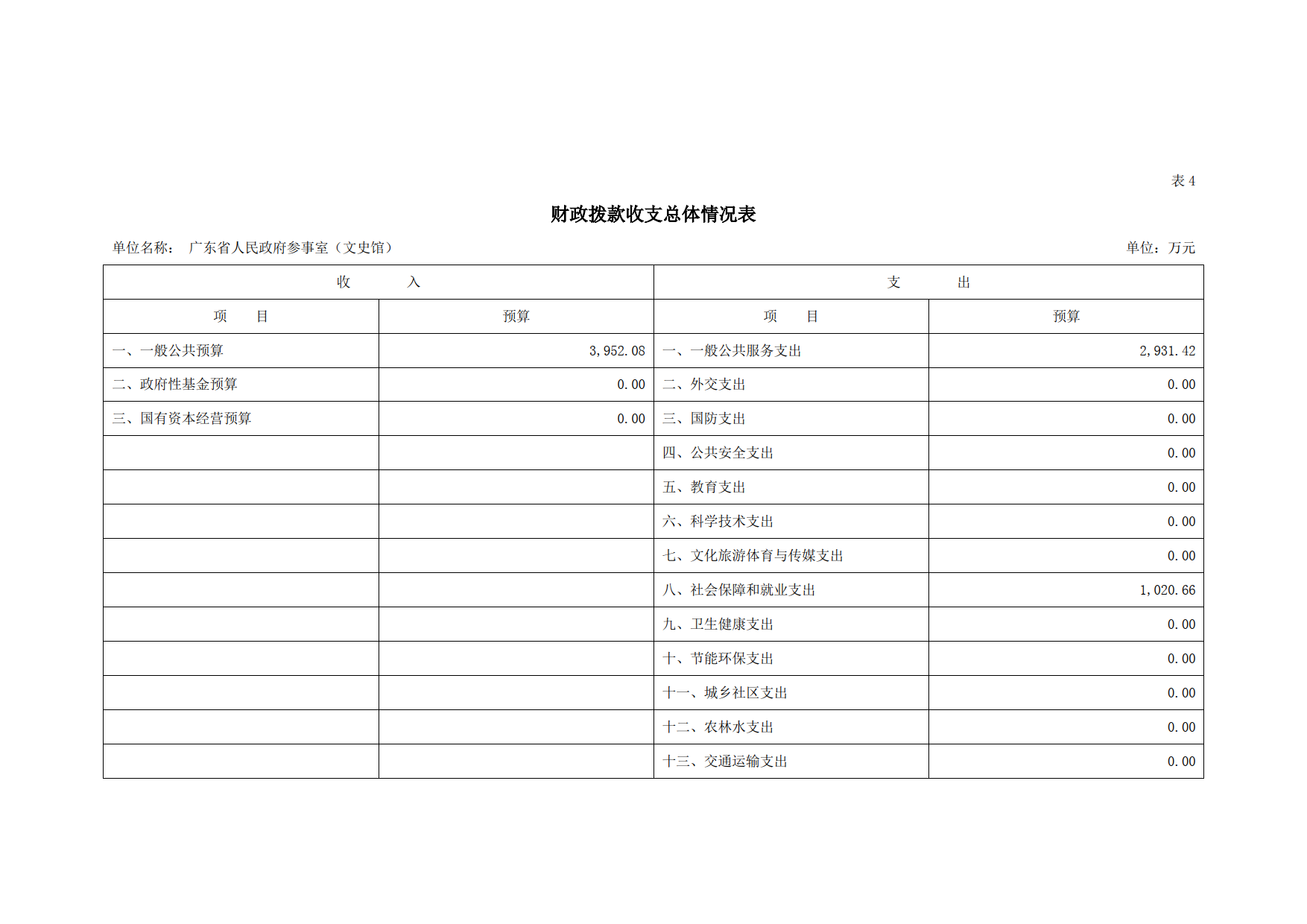 2023年广东省人民政府参事室（文史馆）部门预算_11.png