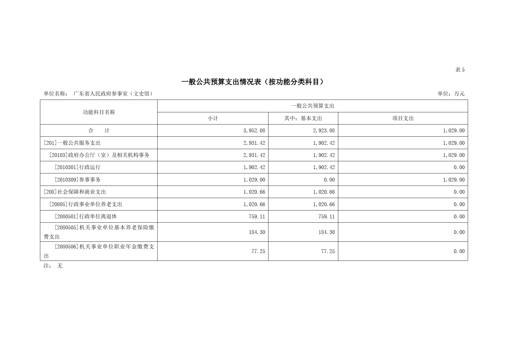 2023年广东省人民政府参事室（文史馆）部门预算_13.png