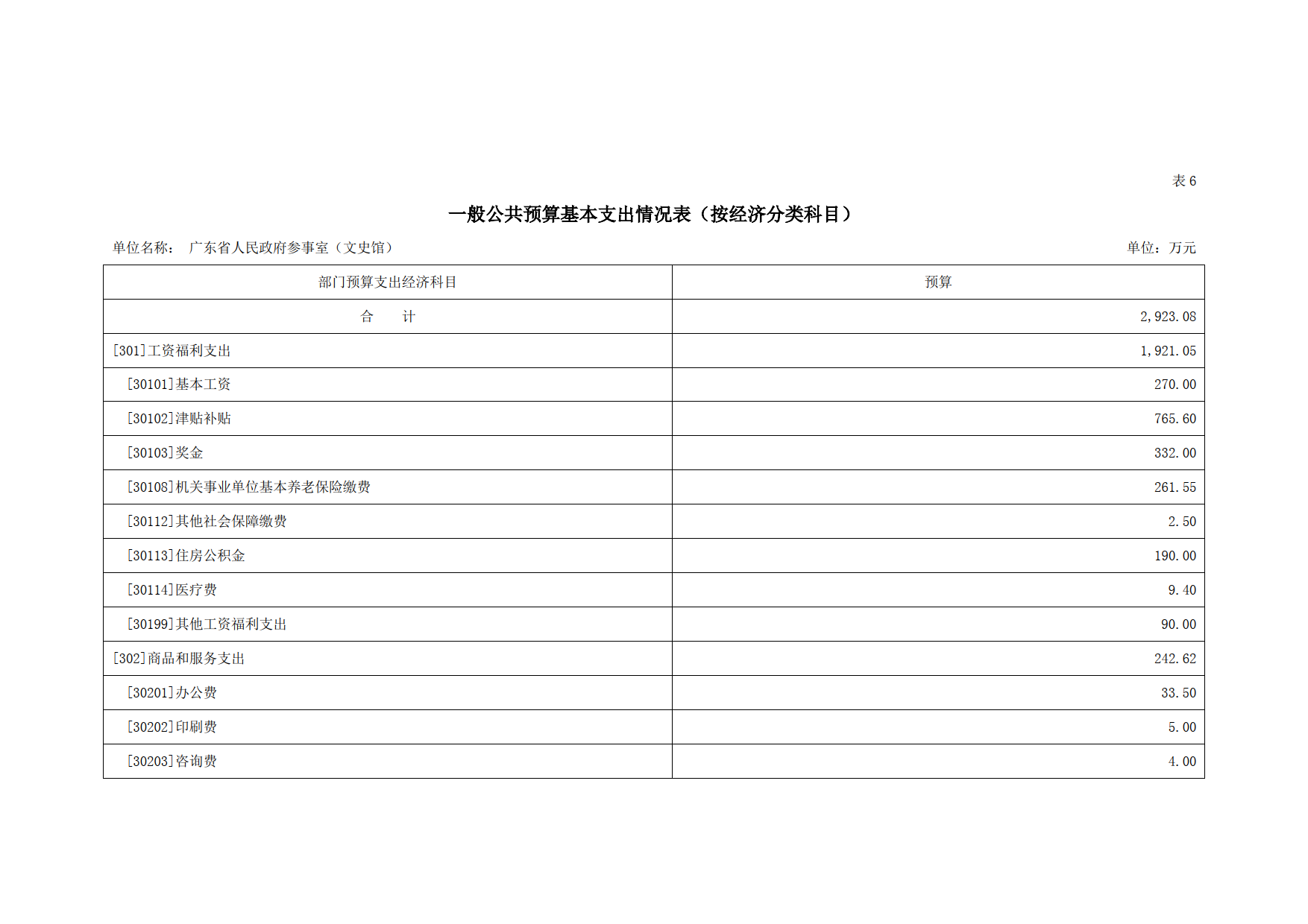 2023年广东省人民政府参事室（文史馆）部门预算_14.png