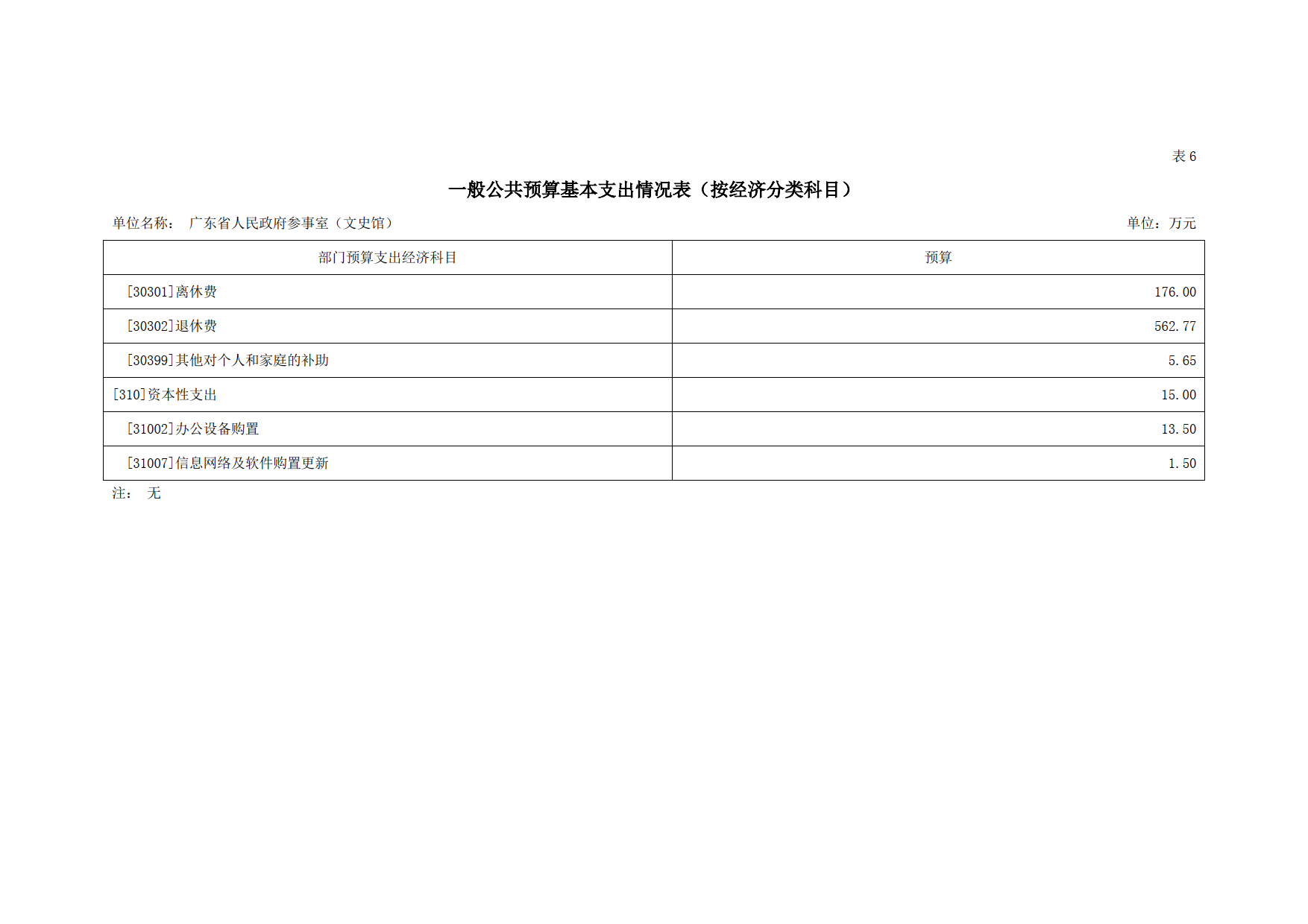 2023年广东省人民政府参事室（文史馆）部门预算_16.png