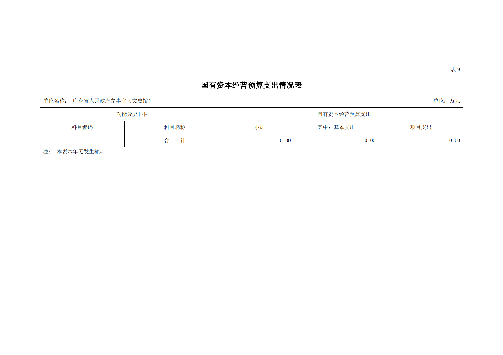 2023年广东省人民政府参事室（文史馆）部门预算_19.png