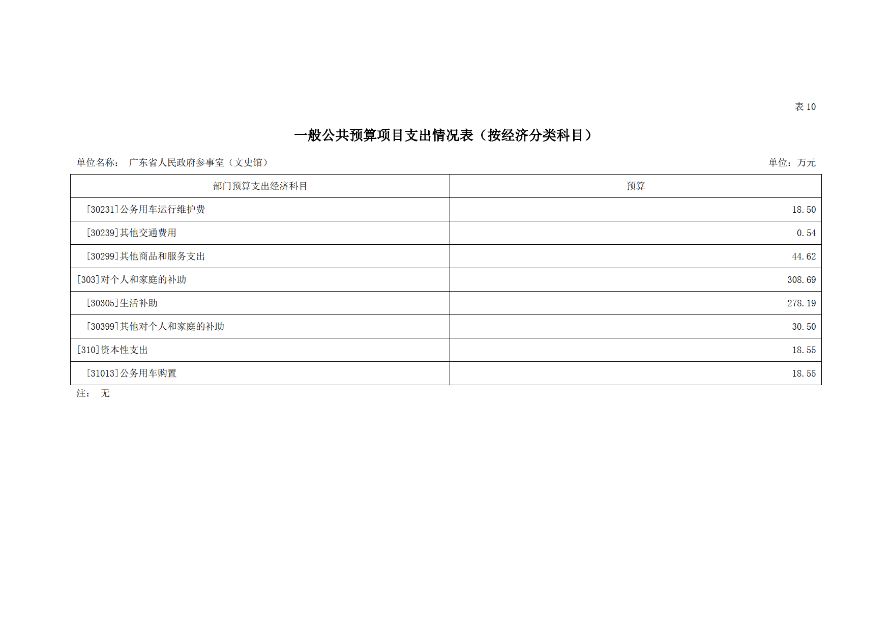 2023年广东省人民政府参事室（文史馆）部门预算_21.png