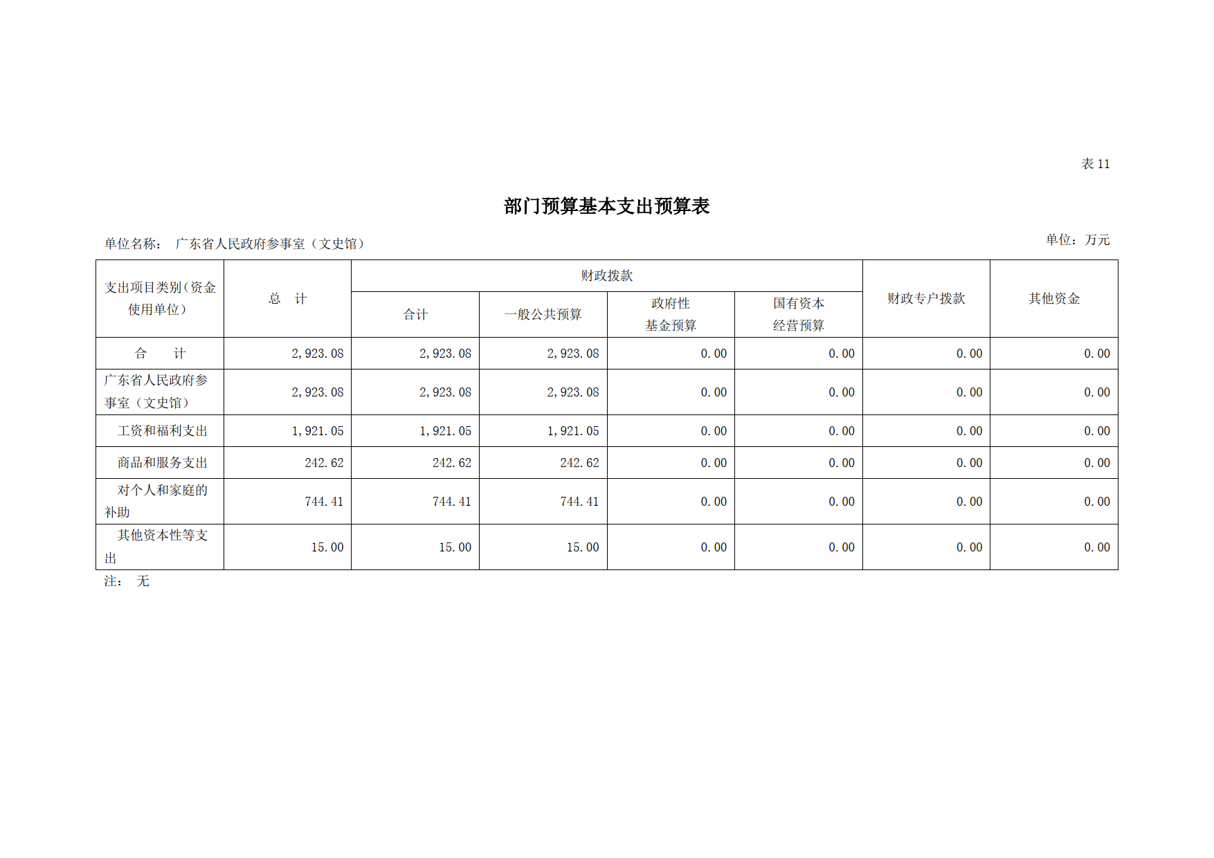 2023年广东省人民政府参事室（文史馆）部门预算_22.png