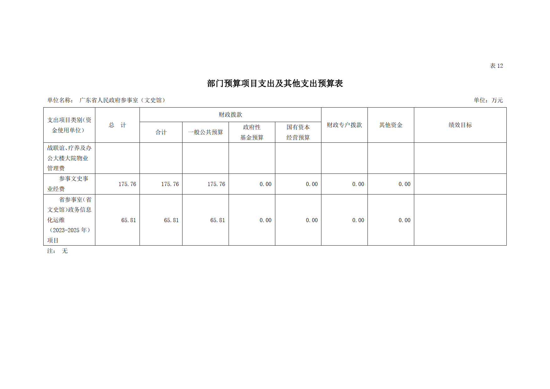 2023年广东省人民政府参事室（文史馆）部门预算_24.png