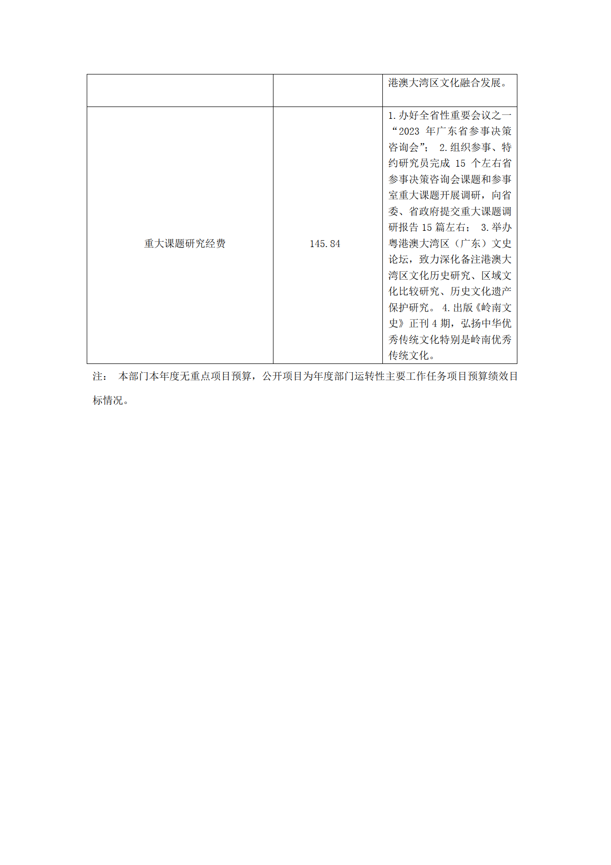 2023年广东省人民政府参事室（文史馆）部门预算_28.png