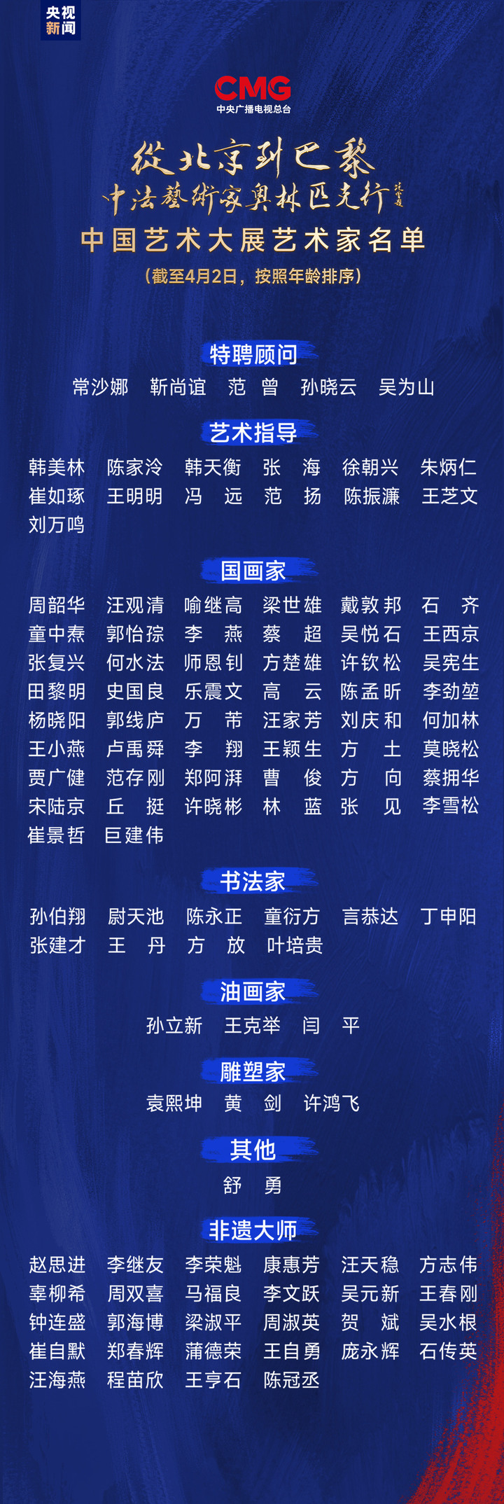 首页 参事文史动态 文史工作动态 中央广播电视总台相关部门负责人