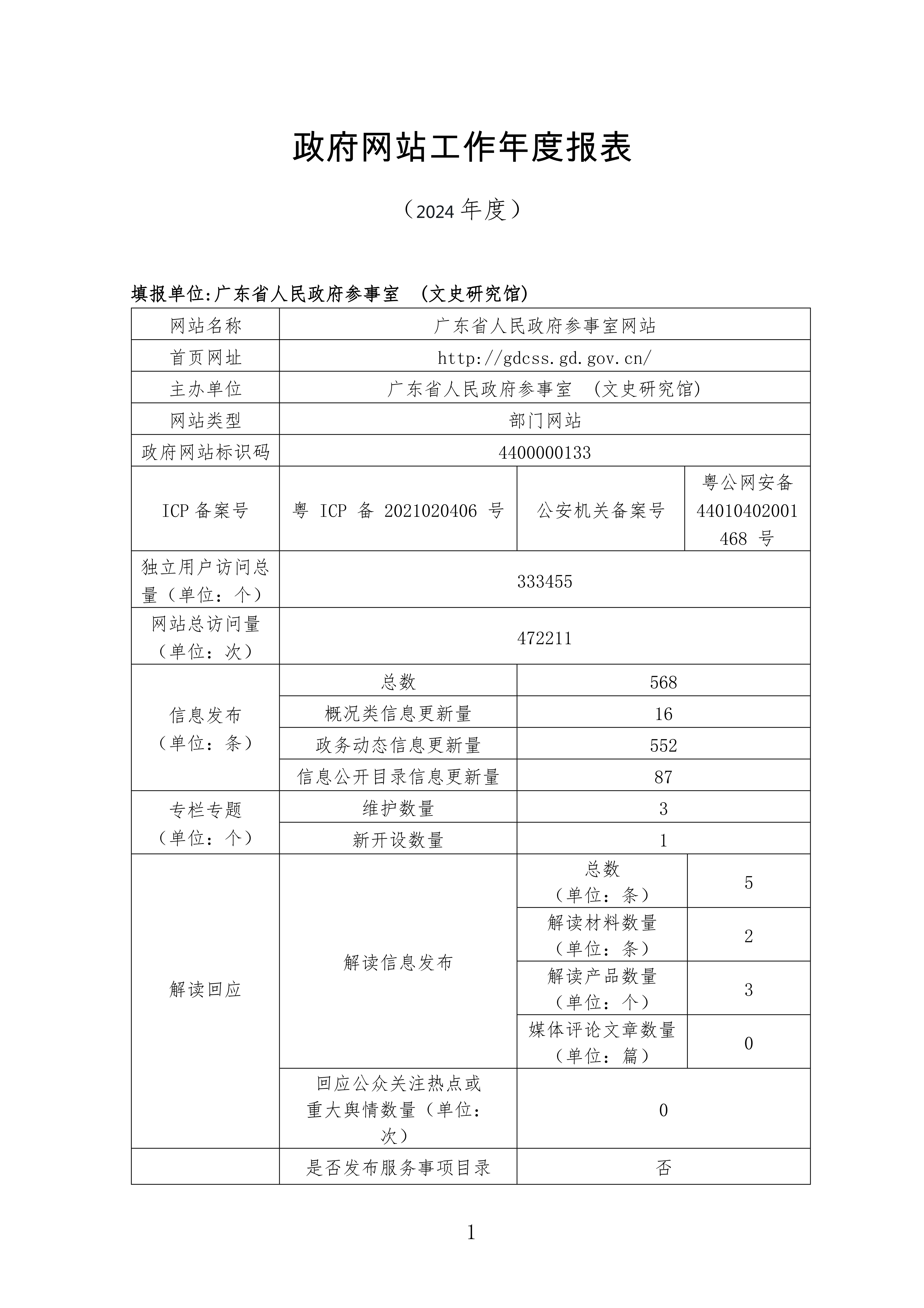 政府网站工作年度报表（2024年度)_00.png