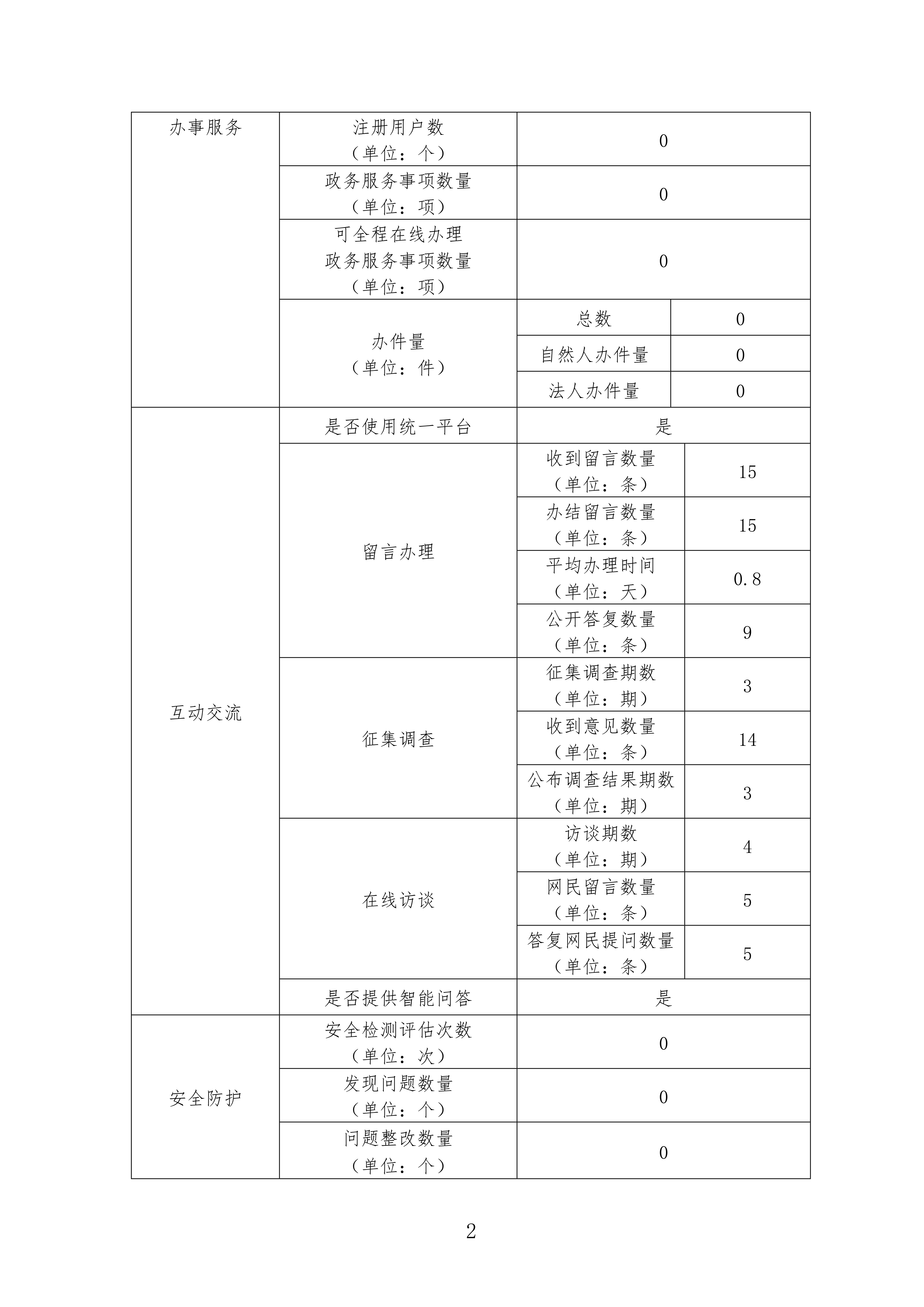 政府网站工作年度报表（2024年度)_01.png